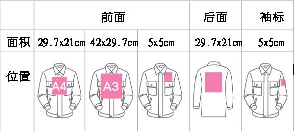 刺绣印花-帮助中心-鹰诺达服装(图1) 刺绣花部位
